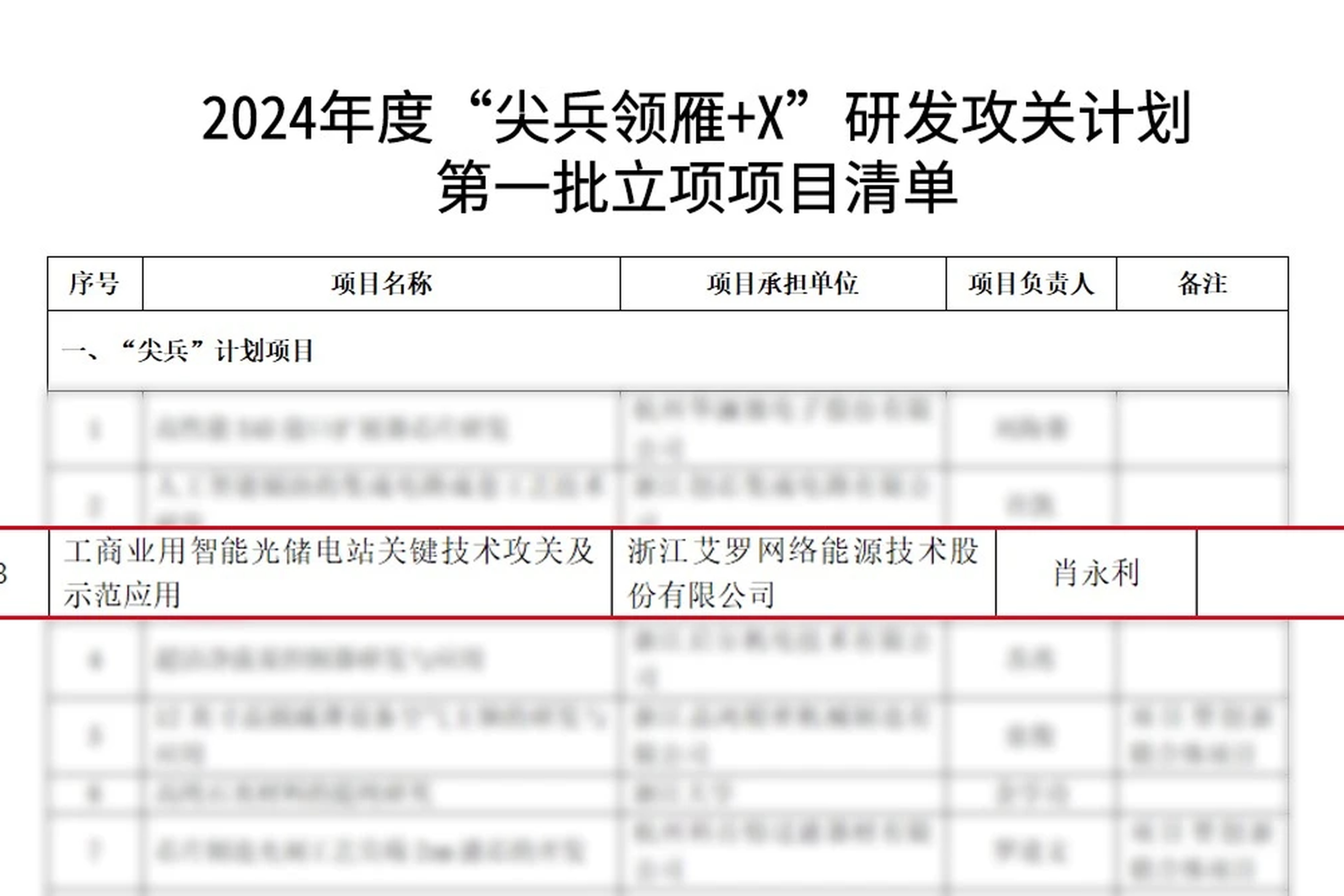 科创能级再攀高峰！尊龙凯时 - 人生就是搏!能源入选省